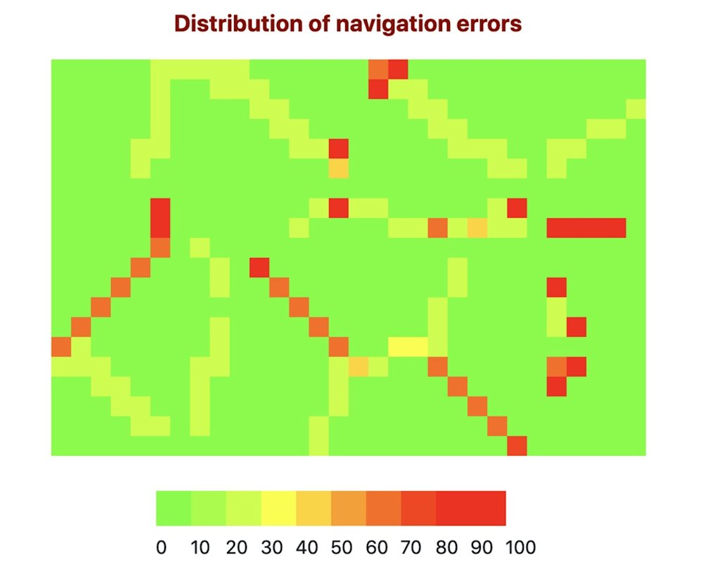 Fig 2. The map of errors for the investigated map