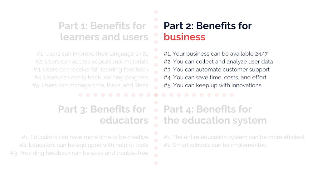 AI benefits for business
