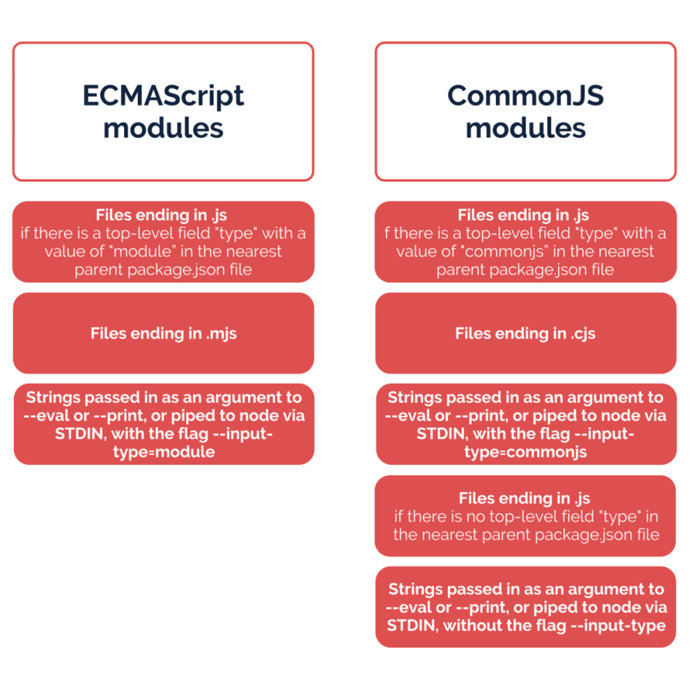 Es modules