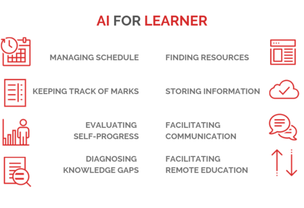 AI