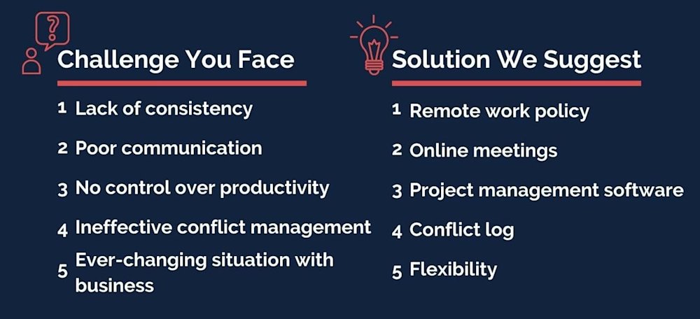 Challenges+Solutions (PM)