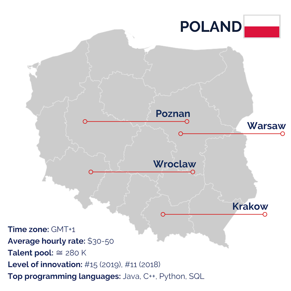 Poland for outsourcing