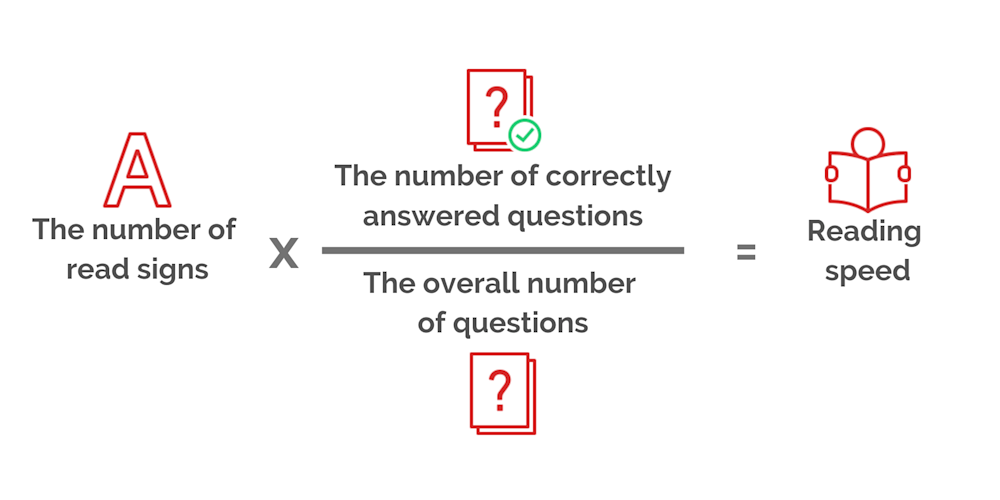 The number of read signs (1)-min