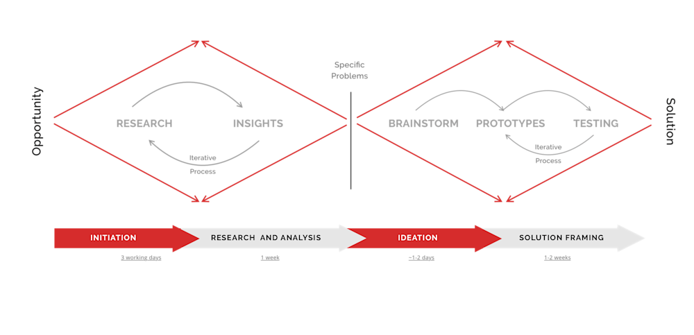 Discovery process at KeenEthics
