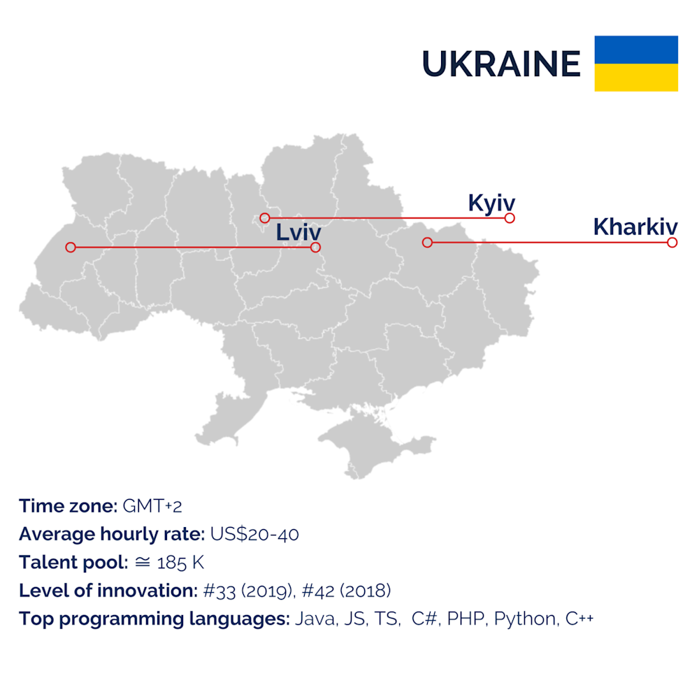 Ukraine for outsourcing