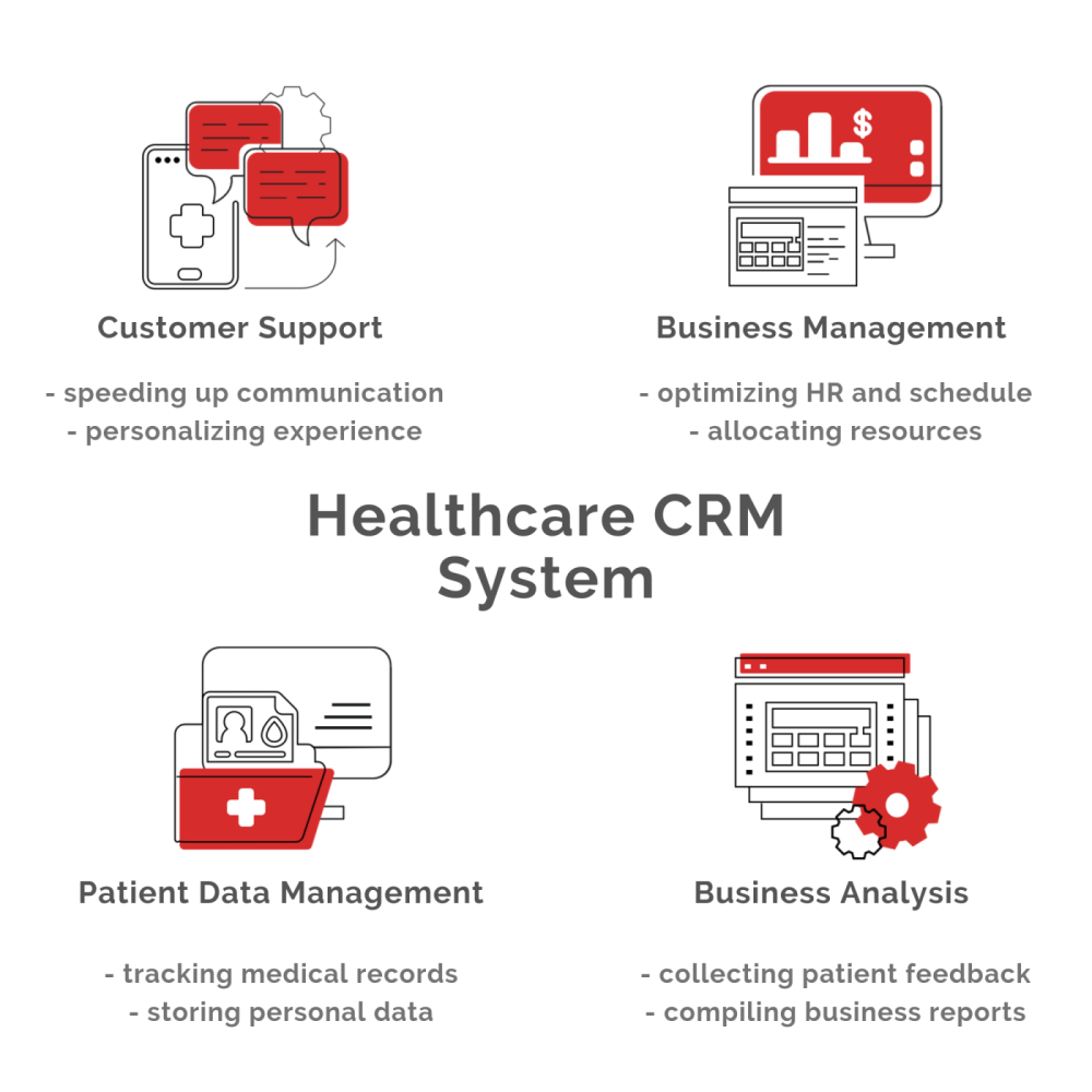 Benefits of Healthcare CRM