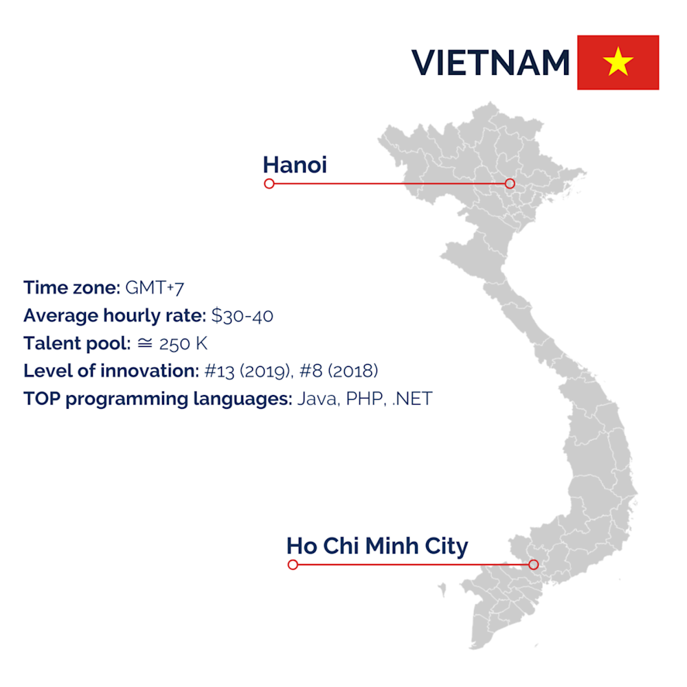 Vietnam for outsourcing