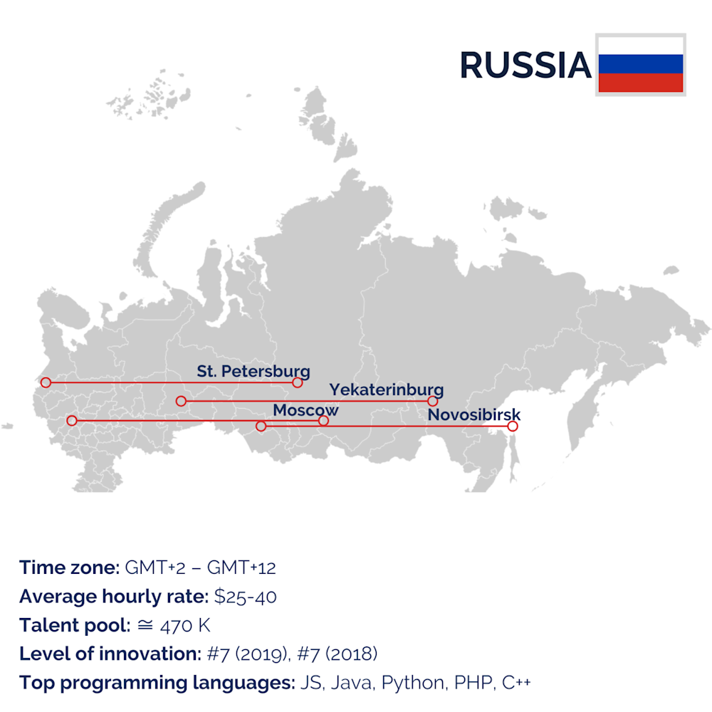 Russia for outsourcing