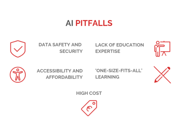 ai-pitfalls