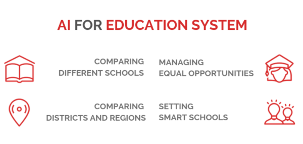 ai-for-education-system