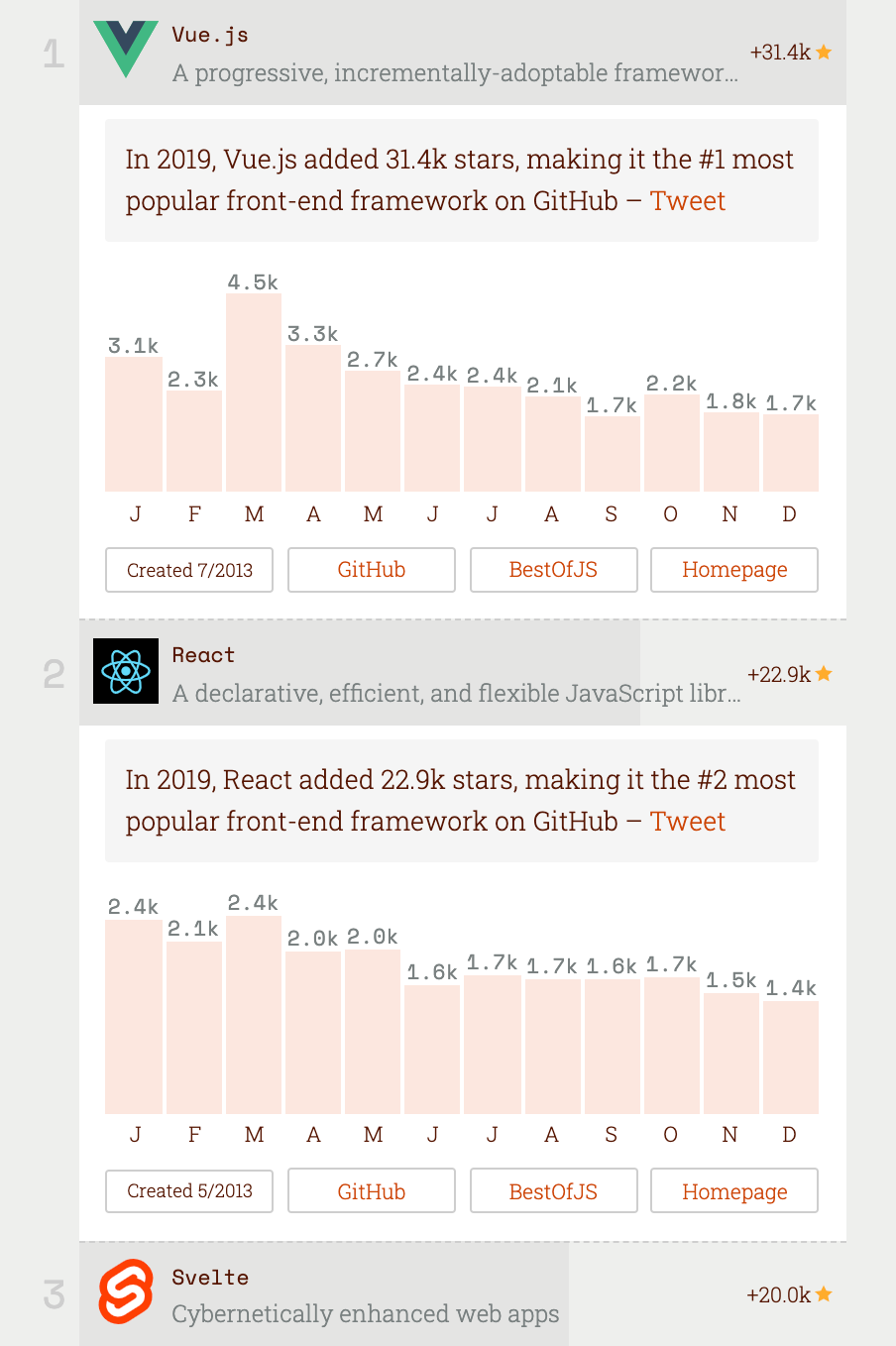 Retrieved from bestofjs.org