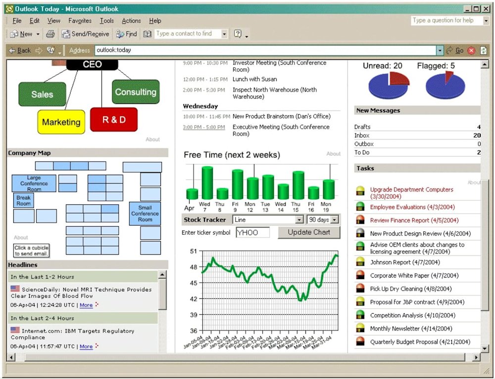 Retrieved from https://magora-systems.com/digital-dashboards/