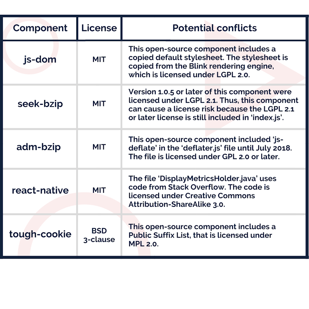 Open Source Components That Cause Node.js Security Issues