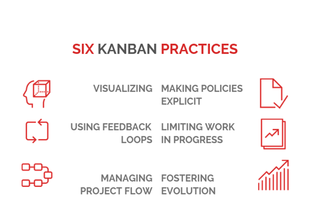 How to Choose Your Optimal Development Methodology