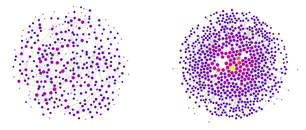 Lviv and Bristol networks in L-space. The size and brightness of a node indicate the number of its connections.