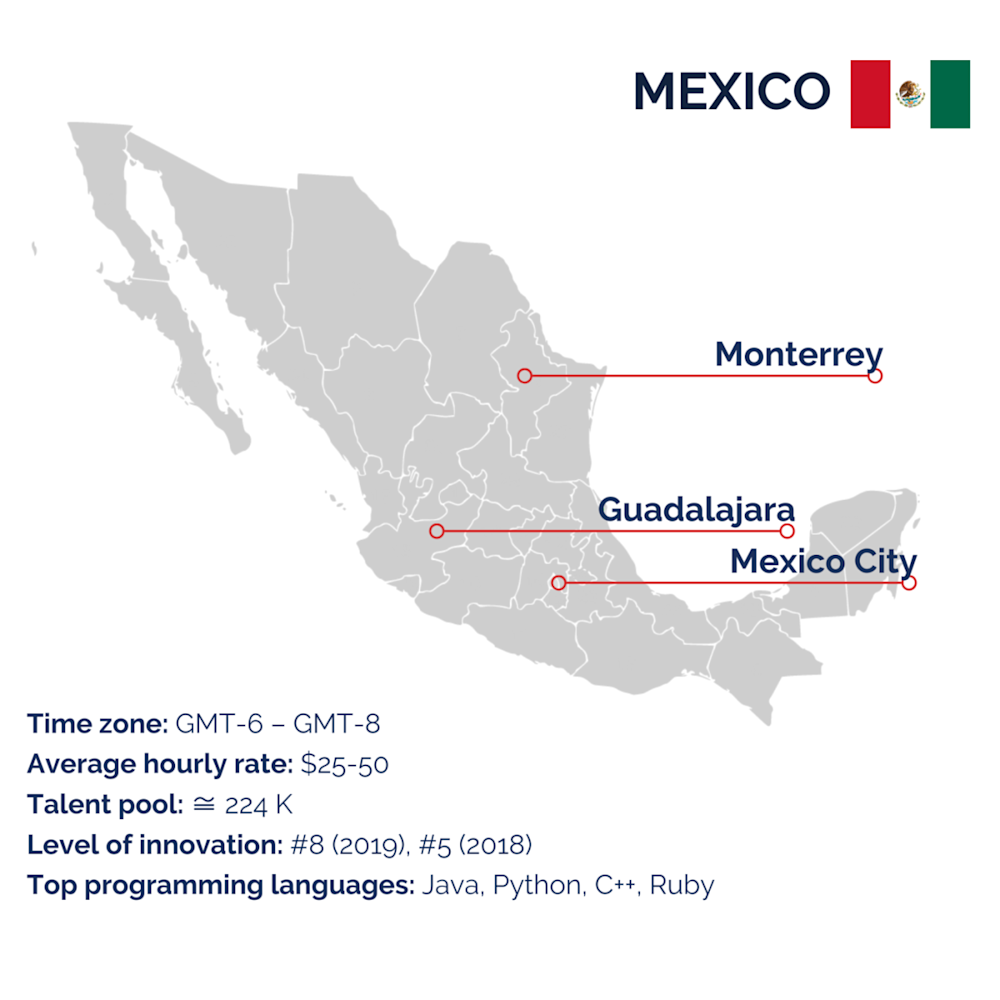 Mexico for outsourcing