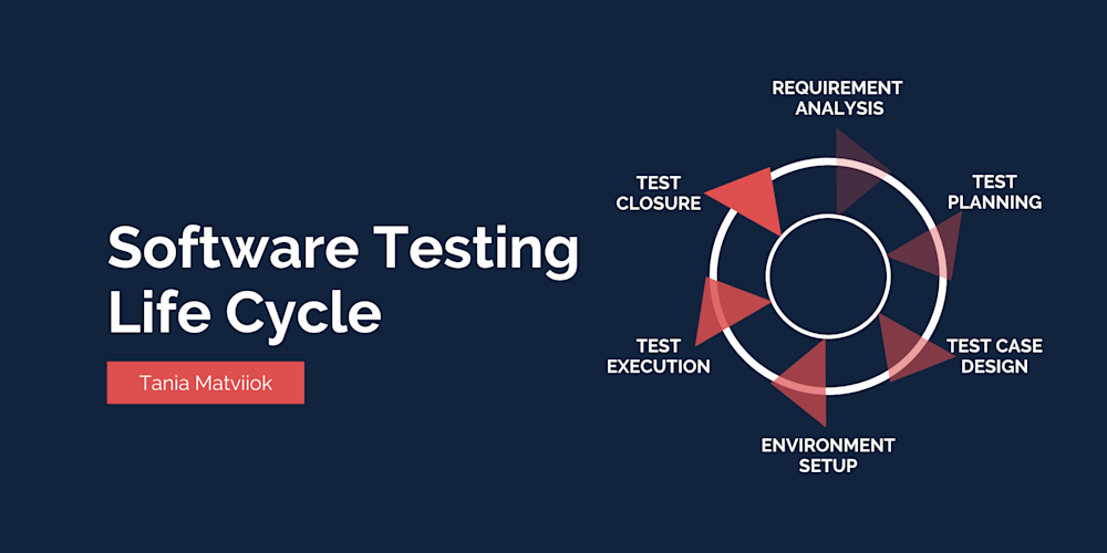 Software Testing Life Cycle