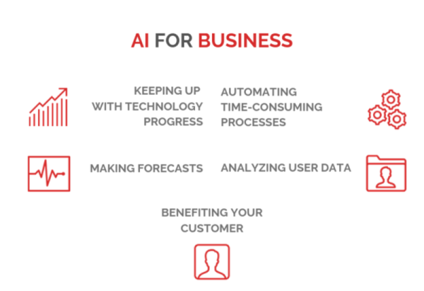 AI