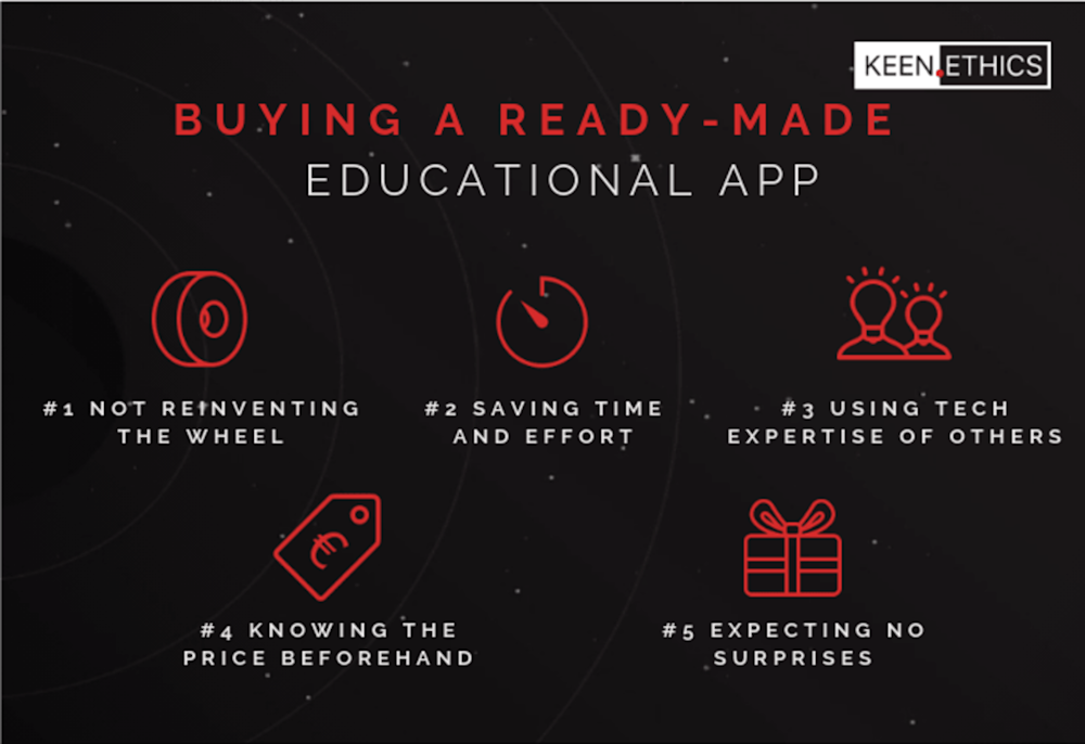 buying ready made education app-min