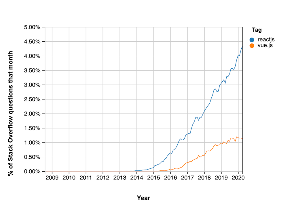 Retrieved from Stack Overflow
