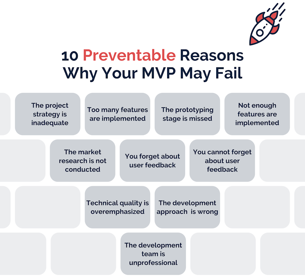 Minimum Viable Product: Failure Reasons