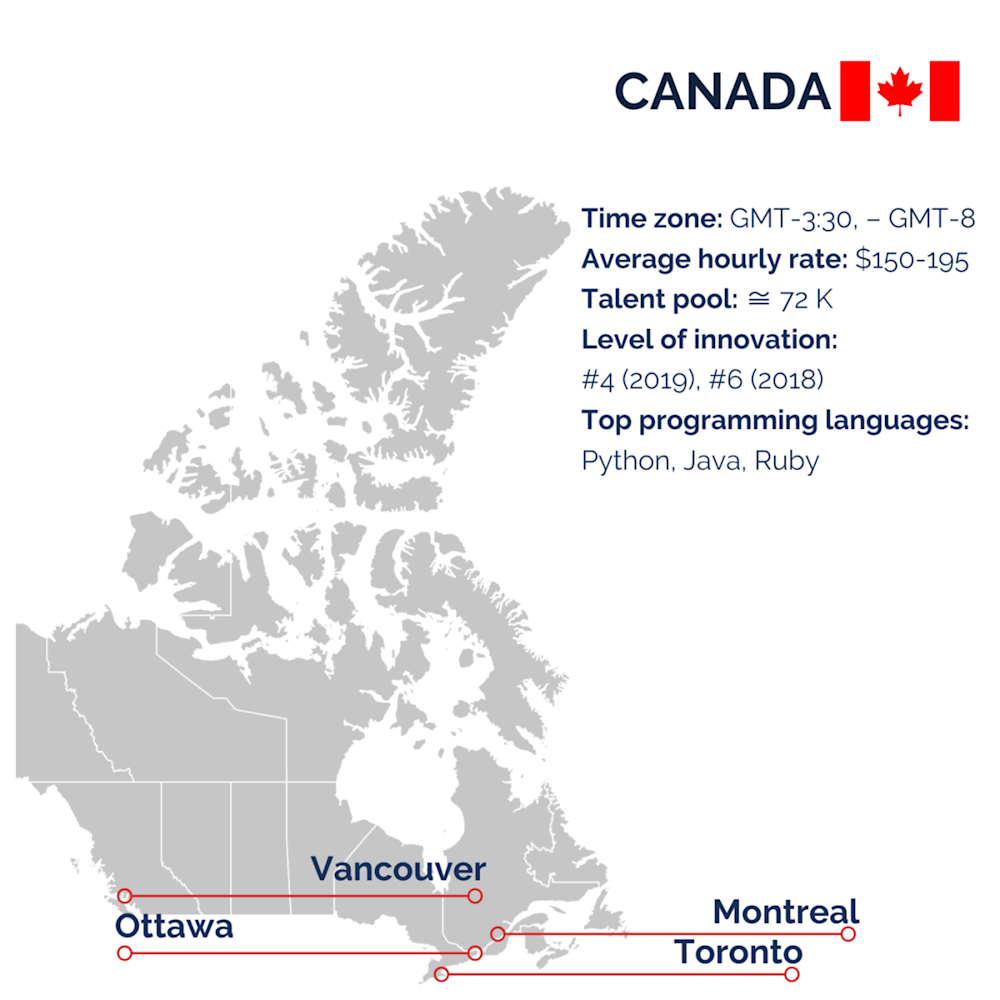 Canada for outsourcing