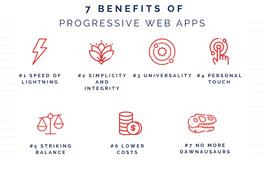 Benefits of progressive web apps