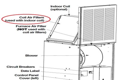 Electric Furnace