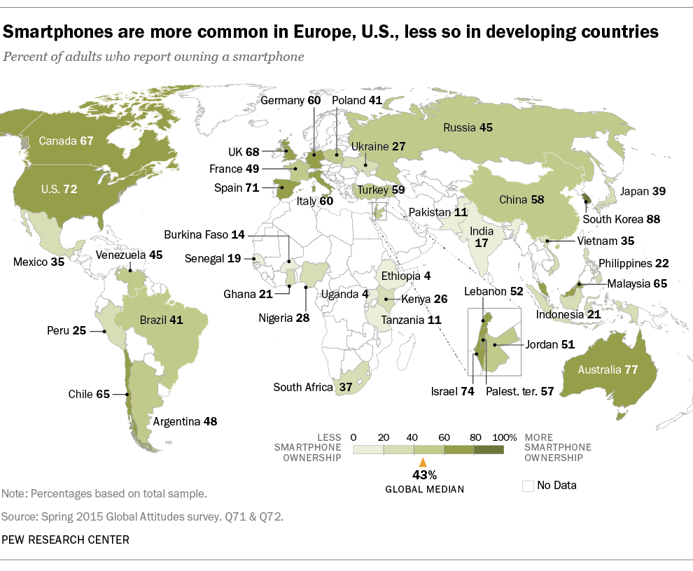 Adult Smartphone Usage Stats