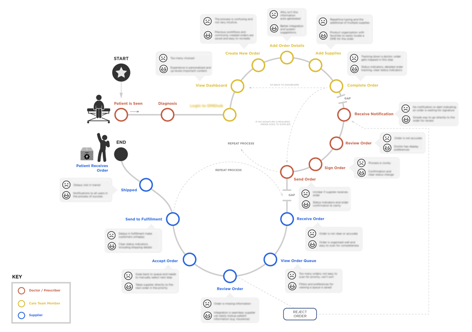 User Journey Map