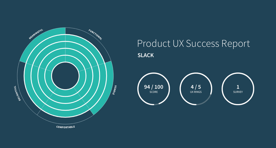 UX Rings Score for Slack