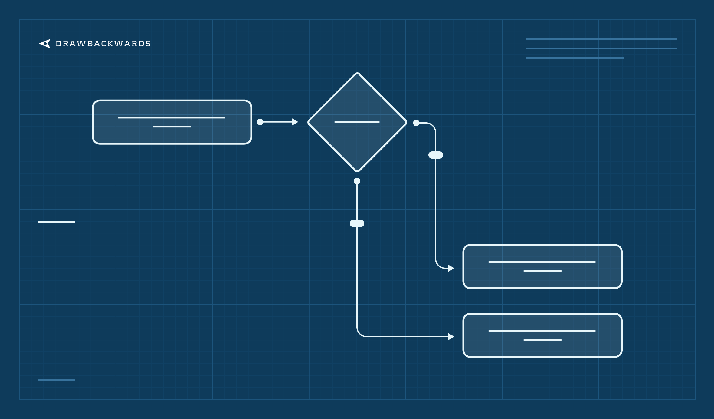 Cover Image for How Customer Journey Maps and Service Blueprints Can Transform Your Business