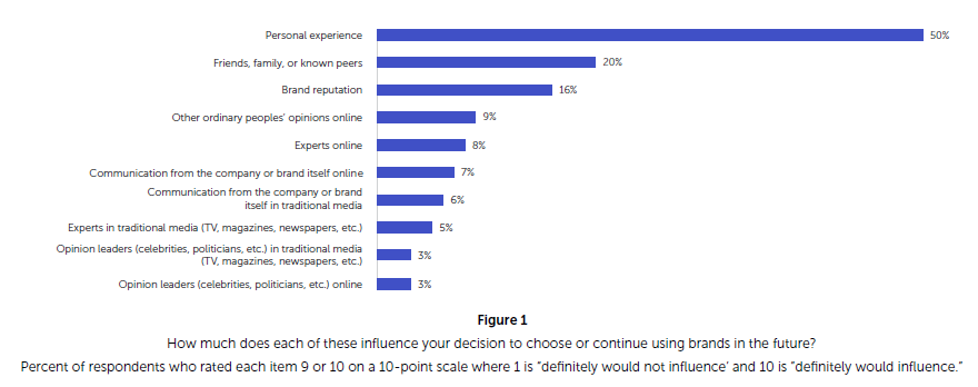 Why CX matters