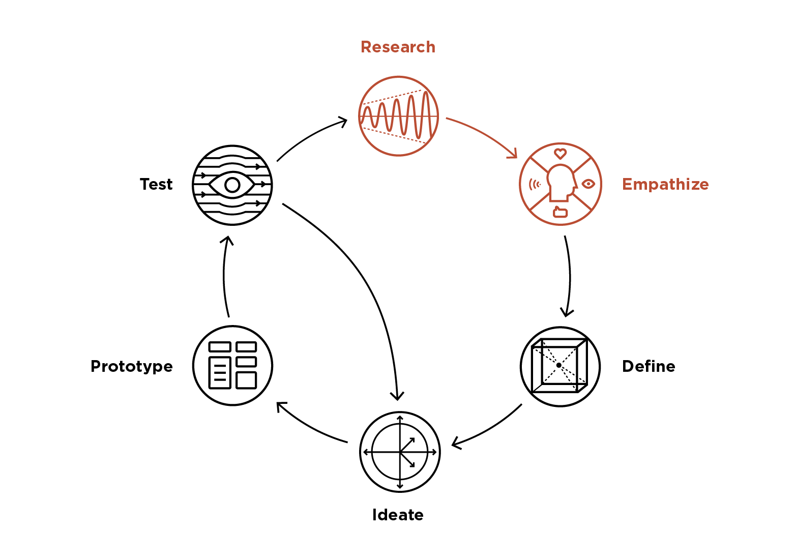 Design-Process-Phase-1