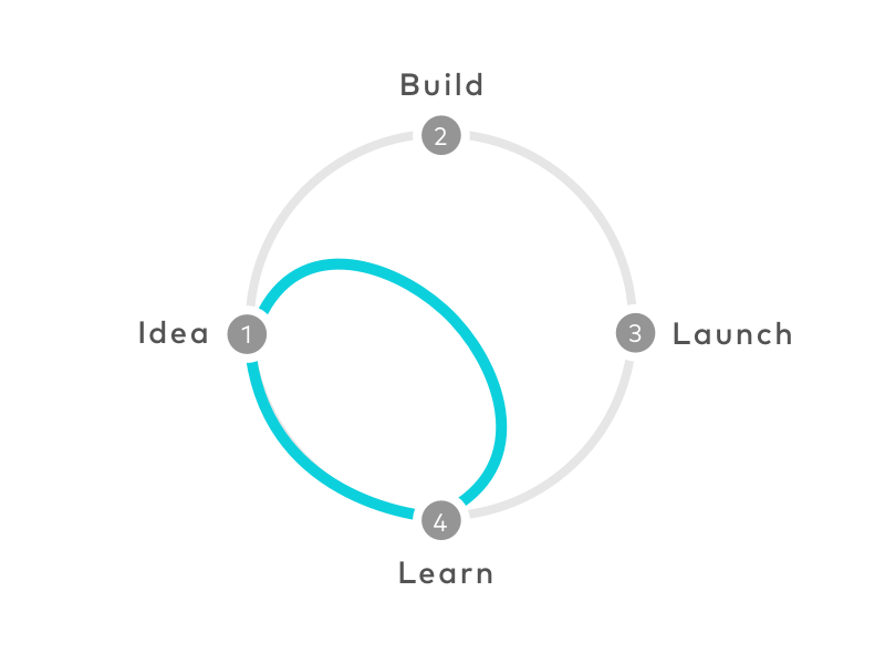 sprint-diagram