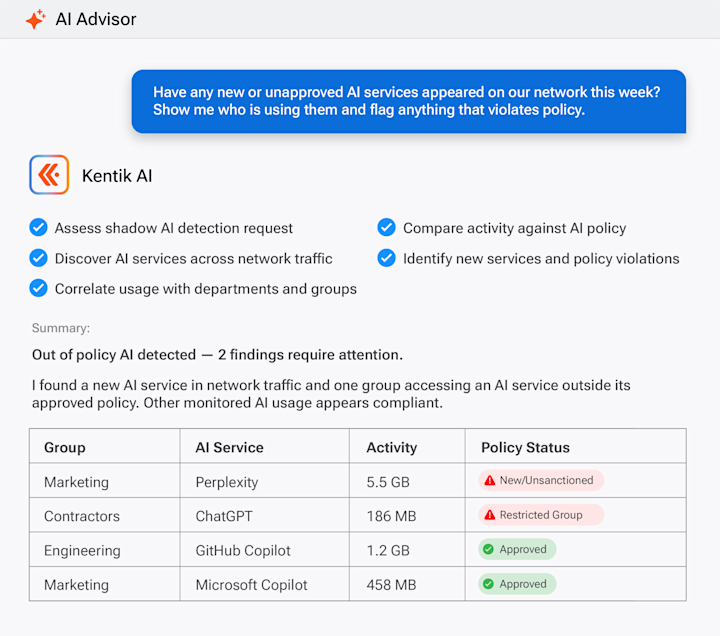 Kentik AI Advisor shadow AI report listing AI service usage by group, flagging Perplexity in Marketing as new and unsanctioned and ChatGPT use by a restricted contractor group.