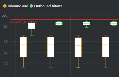 Capacity Planning Done Right