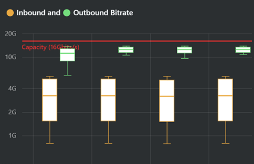 blog-capacityplanning