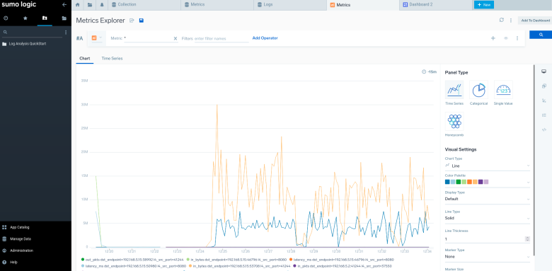 Sumo Logic dashboard