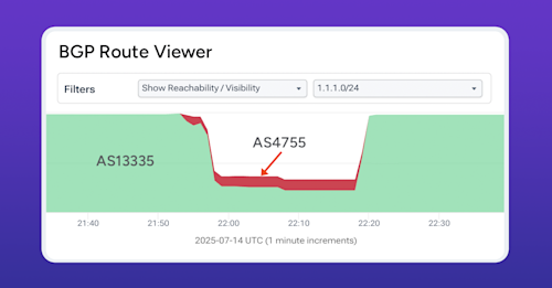 featured-cloudflare