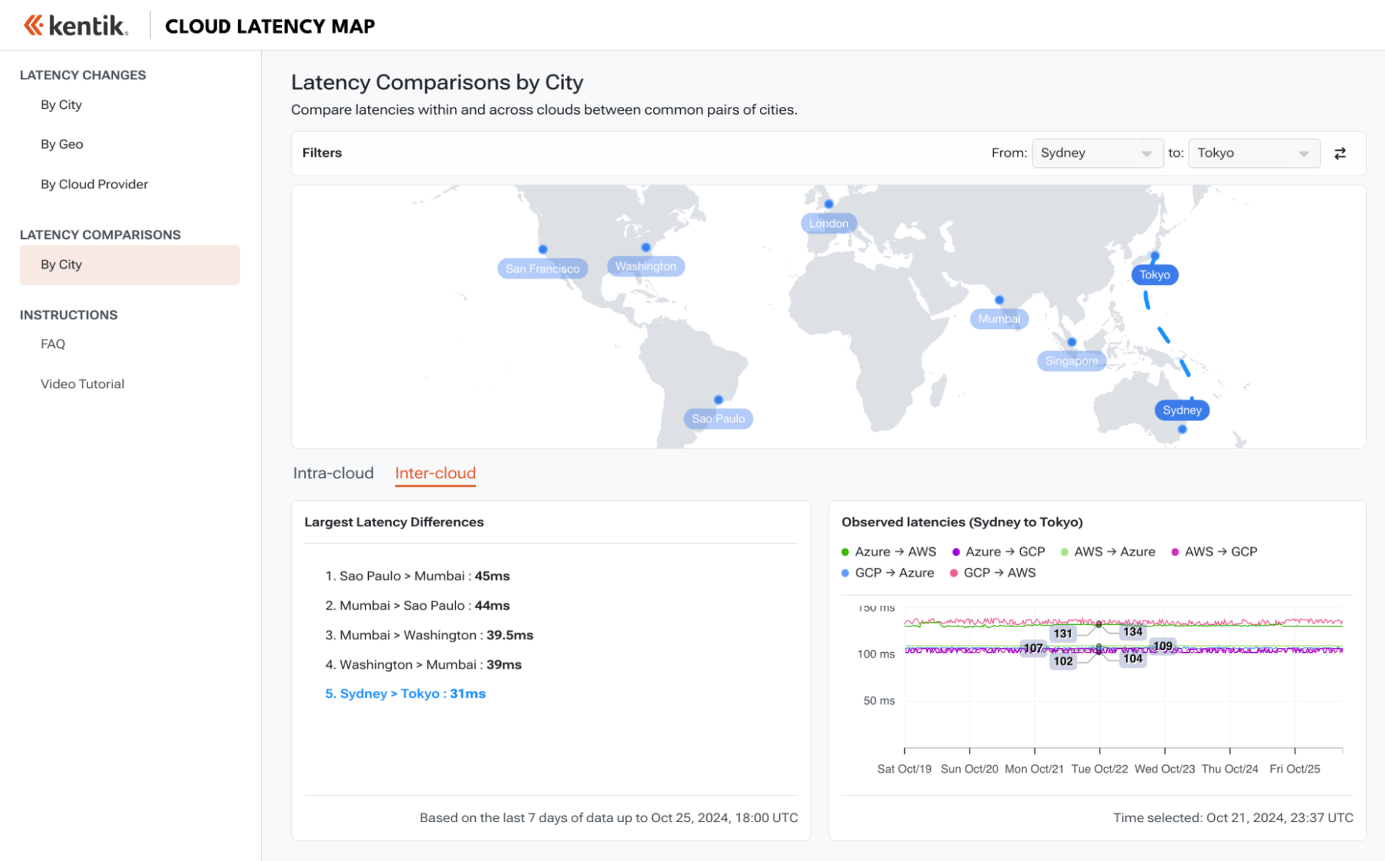 Cloud Latency Map: