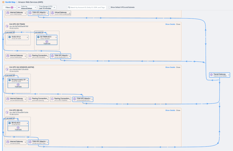 Graphs showing internet traffic into a region and VPCs