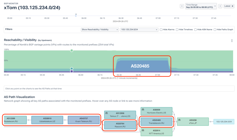 BGP Monitoring: xTom