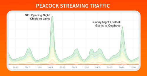 peacock-streaming-traffic