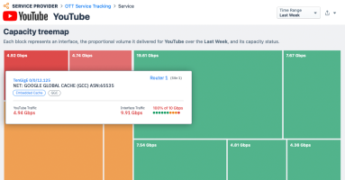 OTT Service Tracking Gets a Major Facelift and Update!