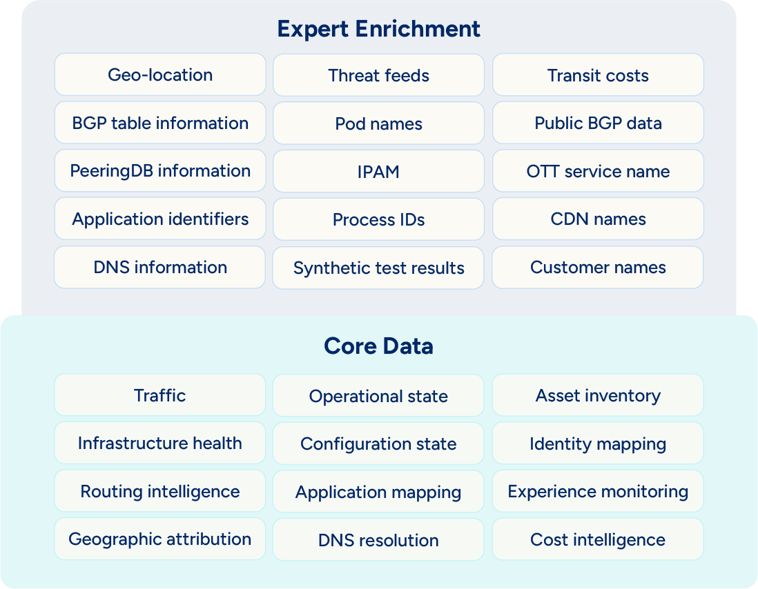 Data enrichment