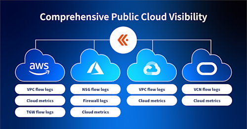 feature-multi-cloud-visibility