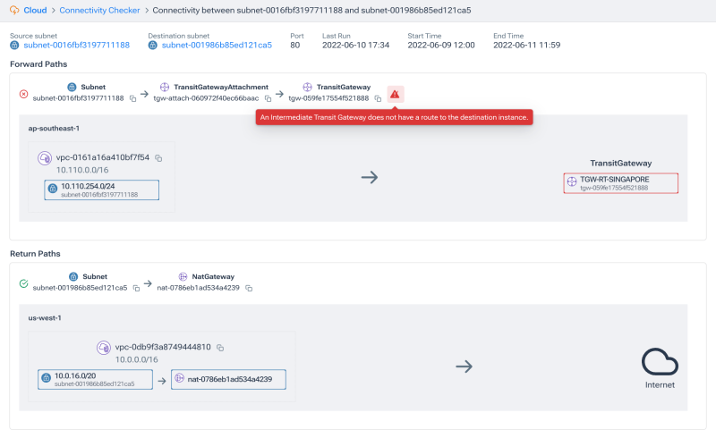 Hybrid Cloud Troubleshooting: Troubleshooting AWS Transit Gateway Connectivity in Kentik