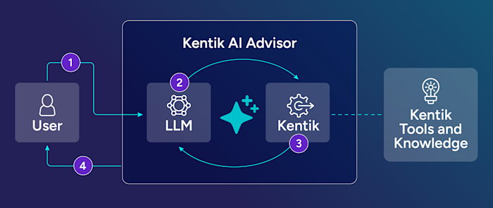 How AI Advisor Works