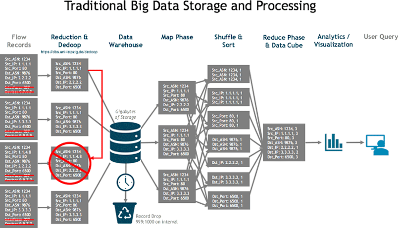 Trad_big_data_architecture-824w.png